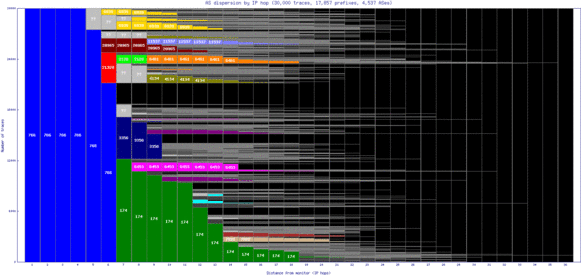 pna-es/as_dispersion_by_ip.html
