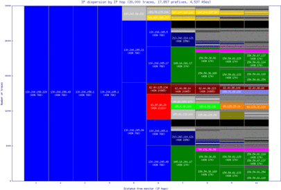 pna-es/ip_dispersion.html