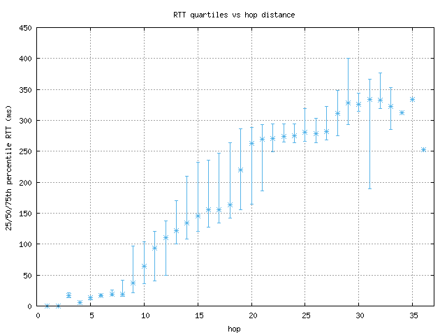 med_rtt_per_hop.png