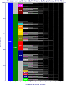 pry-za/as_dispersion_by_as.html