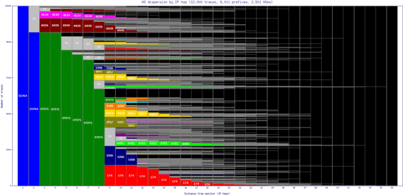 pry-za/as_dispersion_by_ip.html