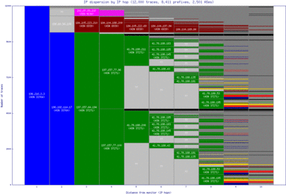 pry-za/ip_dispersion.html