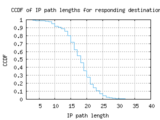 pry-za/resp_path_length_ccdf.html