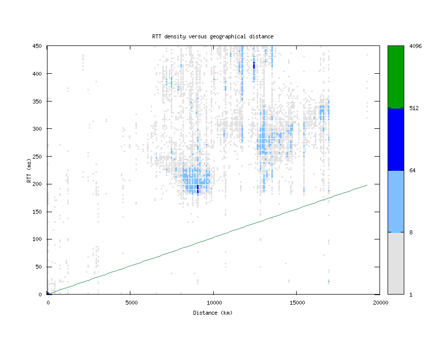 rtt_vs_distance.png