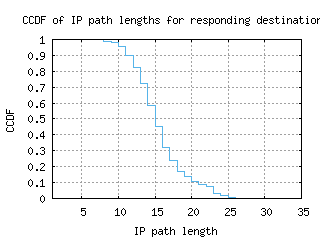 rdu-us/resp_path_length_ccdf.html
