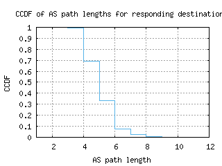 rkv-is/as_path_length_ccdf.html