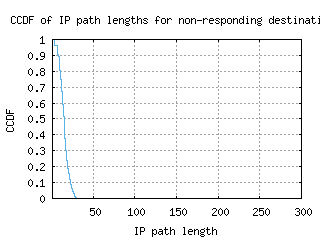 rkv-is/nonresp_path_length_ccdf_v6.html