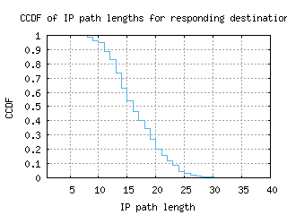 rkv-is/resp_path_length_ccdf.html