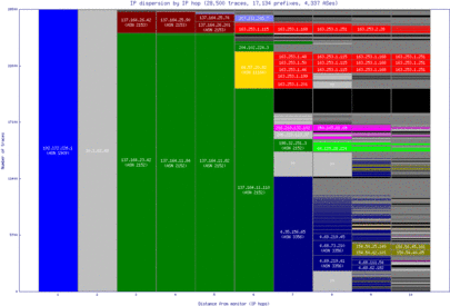 san-us/ip_dispersion.html