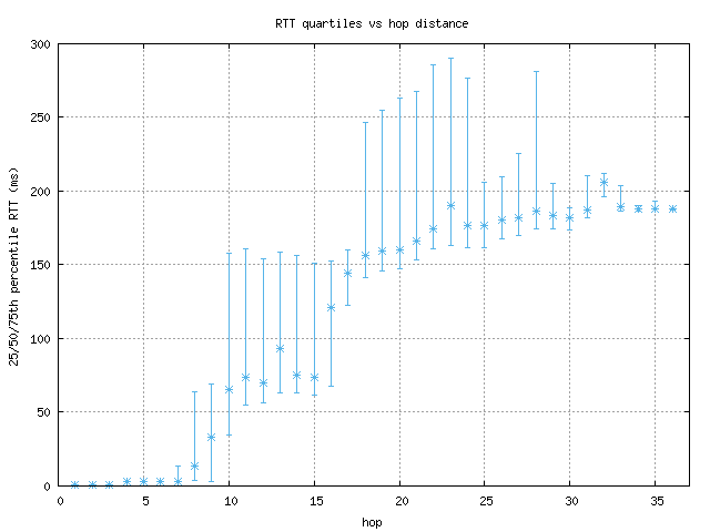 med_rtt_per_hop.png