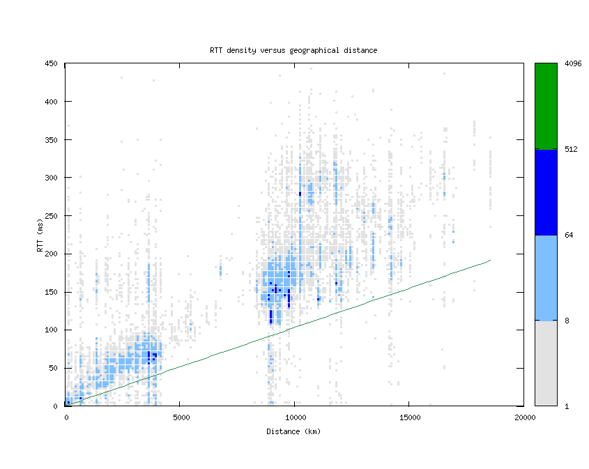 rtt_vs_distance.png