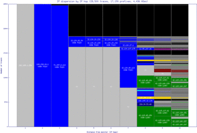 san2-us/ip_dispersion.html