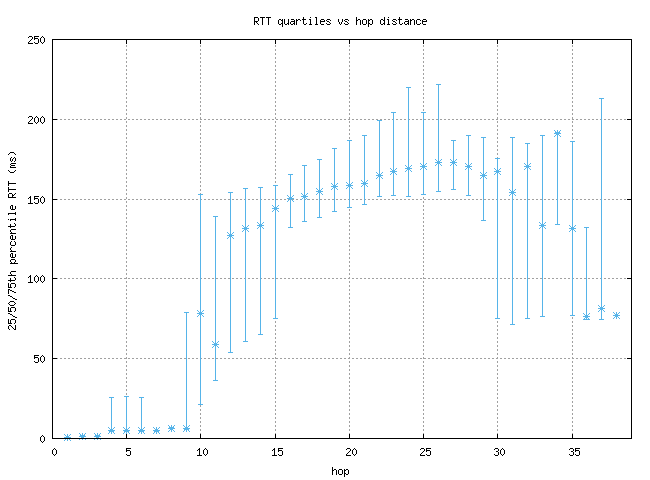 med_rtt_per_hop.png
