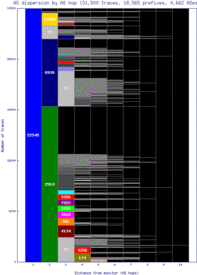 sao-br/as_dispersion_by_as.html