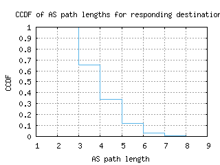 sao-br/as_path_length_ccdf.html
