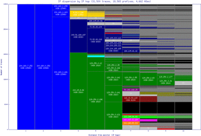 sao-br/ip_dispersion.html