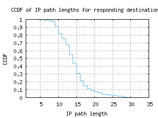 scl-cl/resp_path_length_ccdf.html