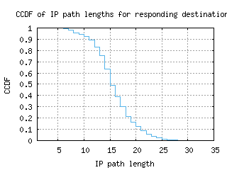sin-gc/resp_path_length_ccdf.html