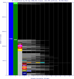 sin-sg/as_dispersion_by_as_v6.html