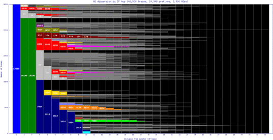 sin-sg/as_dispersion_by_ip.html