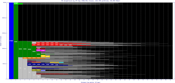 sin-sg/as_dispersion_by_ip_v6.html