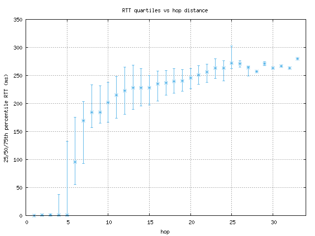 med_rtt_per_hop.png