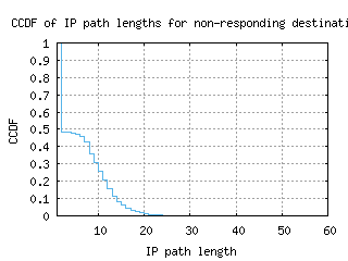 sin-sg/nonresp_path_length_ccdf_v6.html