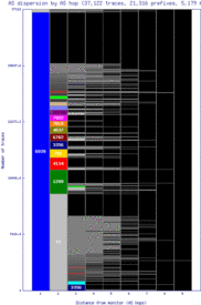 sjc2-us/as_dispersion_by_as.html
