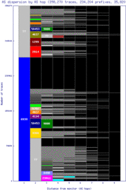 sjc2-us/as_dispersion_by_as_v6.html