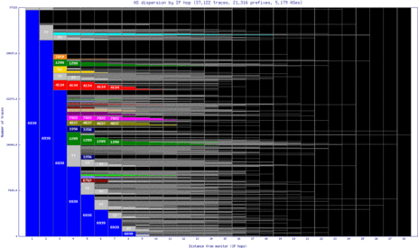 sjc2-us/as_dispersion_by_ip.html