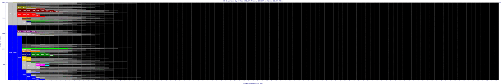 sjc2-us/as_dispersion_by_ip_v6.html