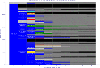 sjc2-us/ip_dispersion.html