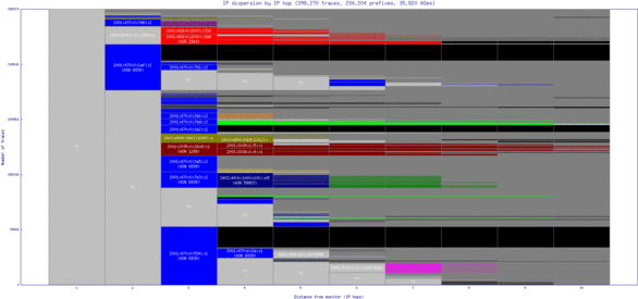 sjc2-us/ip_dispersion_v6.html