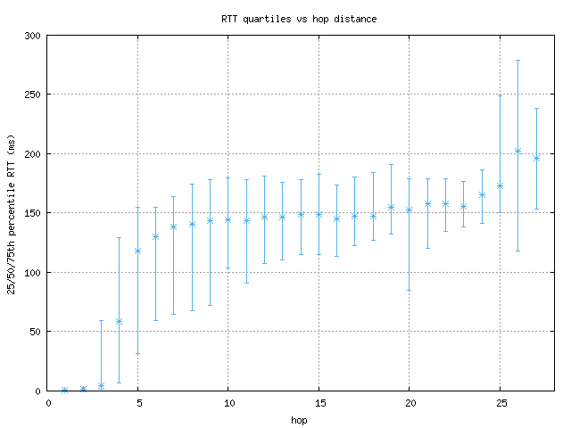 med_rtt_per_hop.png