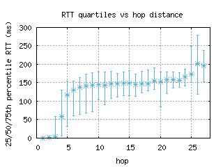 sjc2-us/med_rtt_per_hop.html