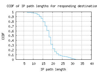 sjj-ba/resp_path_length_ccdf.html