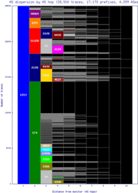 snn-ie/as_dispersion_by_as.html