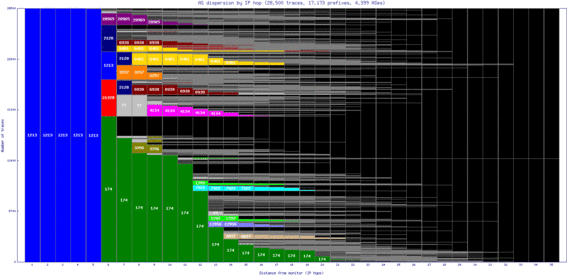 snn-ie/as_dispersion_by_ip.html