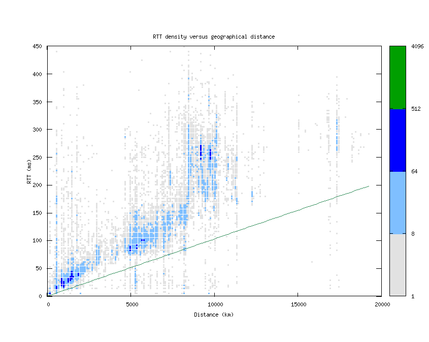 rtt_vs_distance.png
