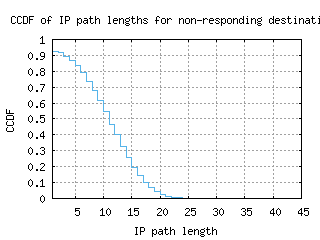 sof-bg/nonresp_path_length_ccdf_v6.html