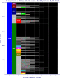 sql-us/as_dispersion_by_as.html
