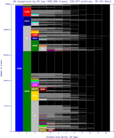 sql-us/as_dispersion_by_as_v6.html