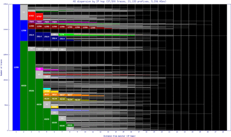 sql-us/as_dispersion_by_ip.html