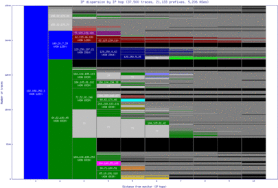 sql-us/ip_dispersion.html