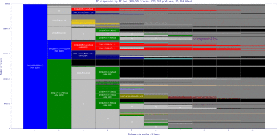 sql-us/ip_dispersion_v6.html
