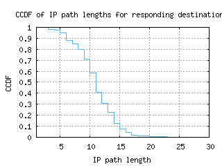 sql-us/resp_path_length_ccdf.html