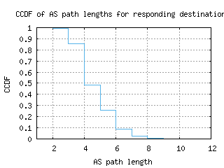 swu-kr/as_path_length_ccdf.html