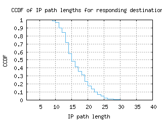 swu-kr/resp_path_length_ccdf.html