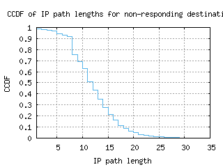 szx-cn/nonresp_path_length_ccdf.html