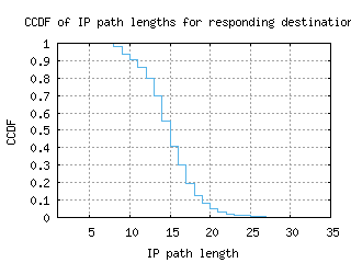 tij-mx/resp_path_length_ccdf.html